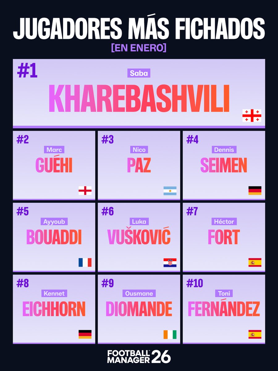 Football Manager ES tweet media