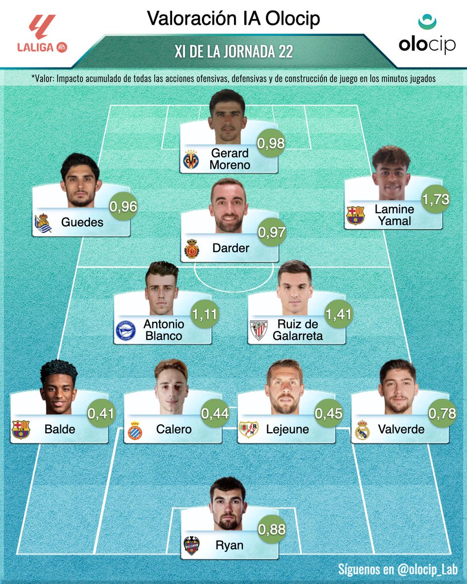 Olocip | Inteligencia Artificial tweet media