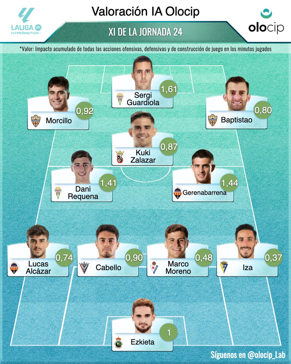 Olocip | Inteligencia Artificial tweet media