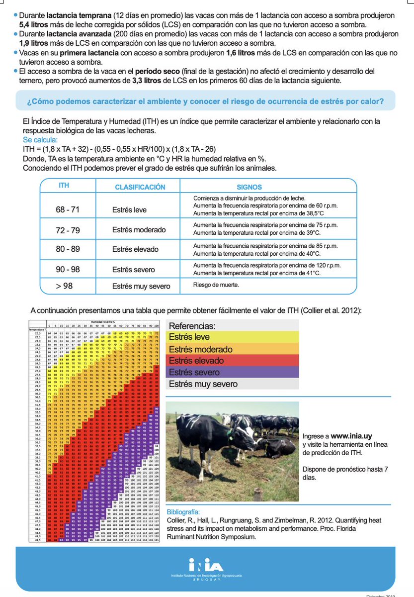 rulolamanna's tweet photo. Recomendaciones para disminuir los efectos del estrés por calor en vacas lecheras. En las olas de calor mojarlas en el ordeñe de la noche/madrugada también. https://t.co/h2Wi9d6ZR7 https://t.co/91tCe4r2xG