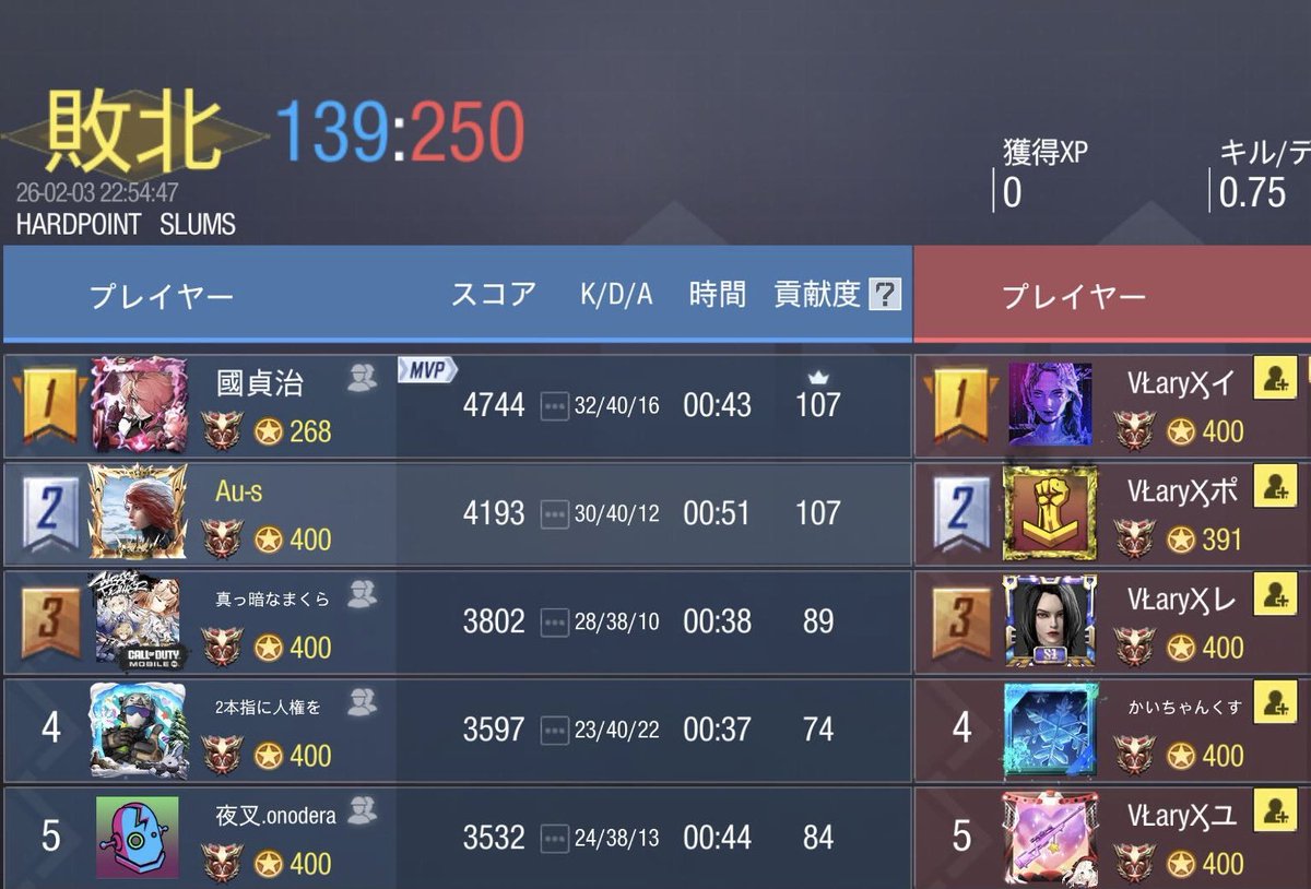 本日22時
0-4 lose
<a href="/team_DNS_codm/">DNS</a> 様　ありがとうございました！