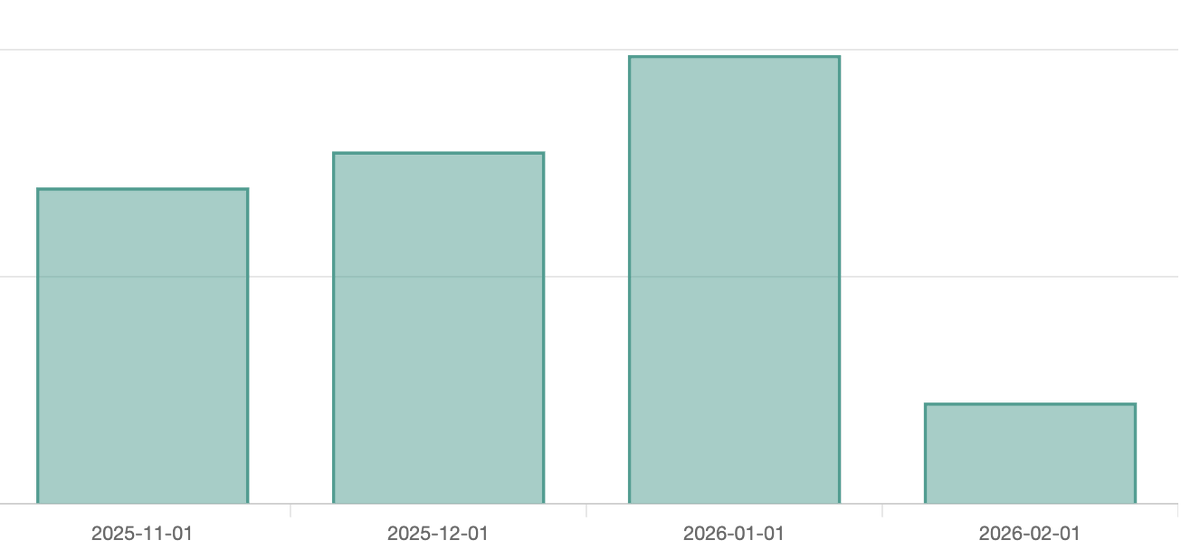 Louis Nicholls 💫 tweet media