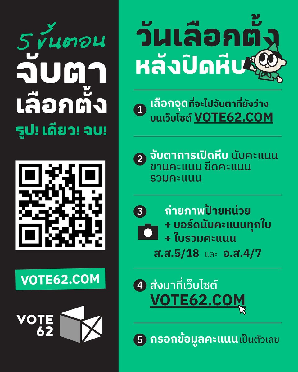 เซฟรูปนี้ไว้

งานสำหรับการจับตาการนับคะแนน เย็นวันที่ 8 กุมภาพันธ์ มีเท่านี้ เริ่มจากไปเลือกจุดที่จะไปจับตาก่อนวันนี้ทาง vote62.com

เมื่อเปิดหีบนับคะแนน 17.00 น. ก็ดูทุกขั้นตอน
เสร็จแล้วถ่ายภาพป้ายหน่วย กระดานคะแนน ใบสรุปผล
ส่งมาทางเว็บไซต์ และพิมพ์กรอกคะแนนเข้าระบบ