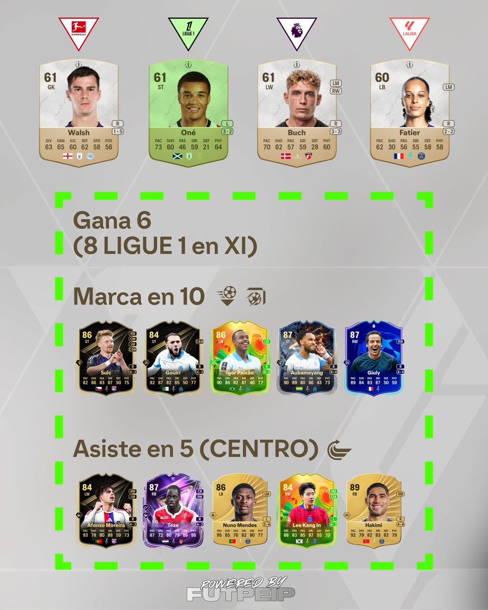 FUTPEIP's tweet photo. 👉🏻 HAZ RAPIDO LOS SWAPS 💨

Sin duda los que más están gustando son los de VASELINAS y CENTROS 😮‍💨

Aquí te dejo algunas cartas con los PLAYSTYLES ACORDES a estos OBJETIVOS 📝

Te lo has hecho ya? Te leo por respuestas 💬 https://t.co/E78vHY7bsE