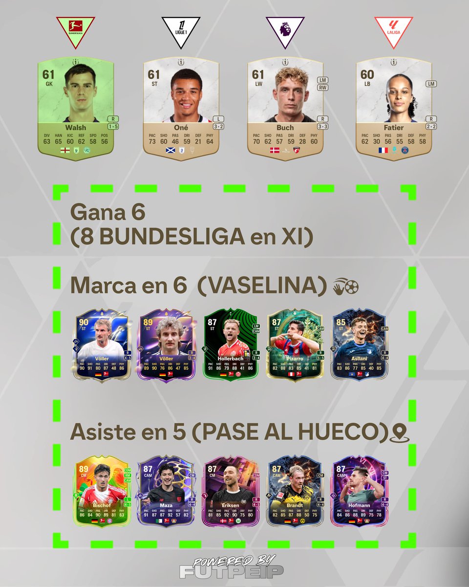 FUTPEIP's tweet photo. 👉🏻 HAZ RAPIDO LOS SWAPS 💨

Sin duda los que más están gustando son los de VASELINAS y CENTROS 😮‍💨

Aquí te dejo algunas cartas con los PLAYSTYLES ACORDES a estos OBJETIVOS 📝

Te lo has hecho ya? Te leo por respuestas 💬 https://t.co/E78vHY7bsE