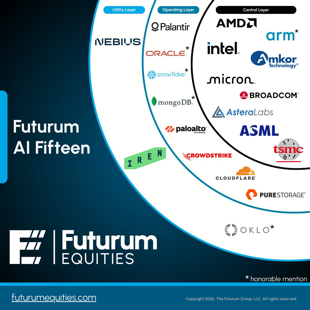 Futurum Equities tweet media