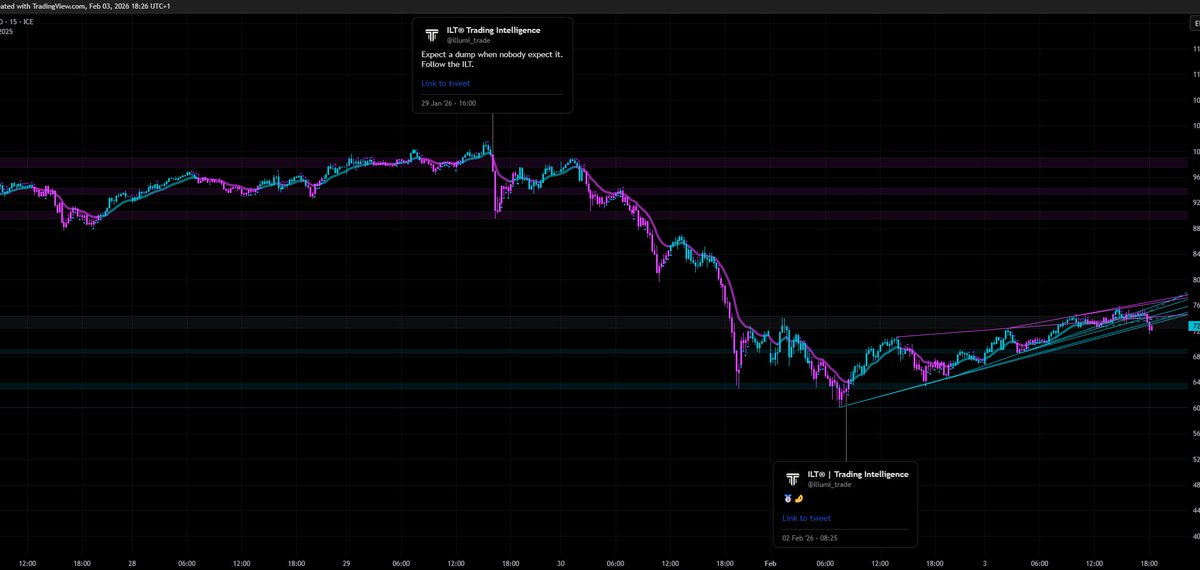illumi_trade's tweet photo. The rule: Follow the ILT
#TradingView #TradingSignals 
https://t.co/io5hAlkr8X https://t.co/VHwORxDUh4