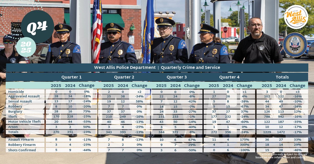 West Allis PD tweet media