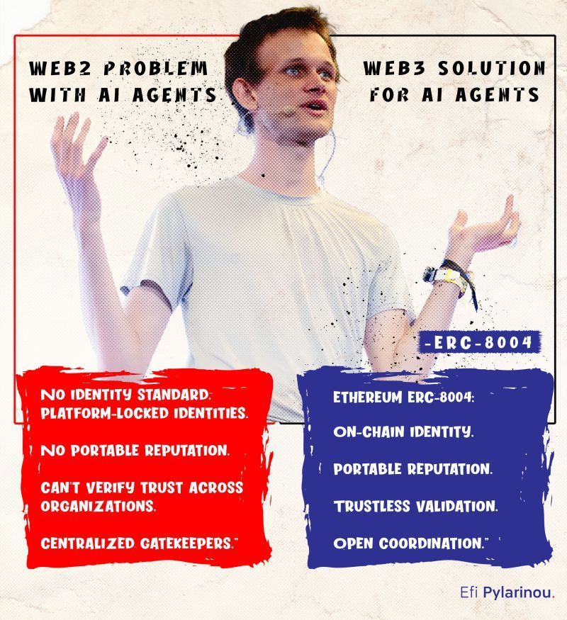 🔴 Web3 infrastructure for AI agents: ERC-8004 goes live, and Moltbook reminds us of the urgency! The AI agent economy has a trust problem. 

𝐀𝐈 𝐚𝐠𝐞𝐧𝐭𝐬 𝐚𝐫𝐞 𝐩𝐮𝐬𝐡𝐢𝐧𝐠 𝐮𝐬 𝐭𝐨 𝐬𝐨𝐥𝐯𝐞 𝐭𝐡𝐞 𝐃𝐢𝐠𝐢𝐭𝐚𝐥 𝐈𝐃 𝐩𝐫𝐨𝐛𝐥𝐞𝐦 𝐨𝐧 𝐖𝐞𝐛𝟐.

The Ethereum