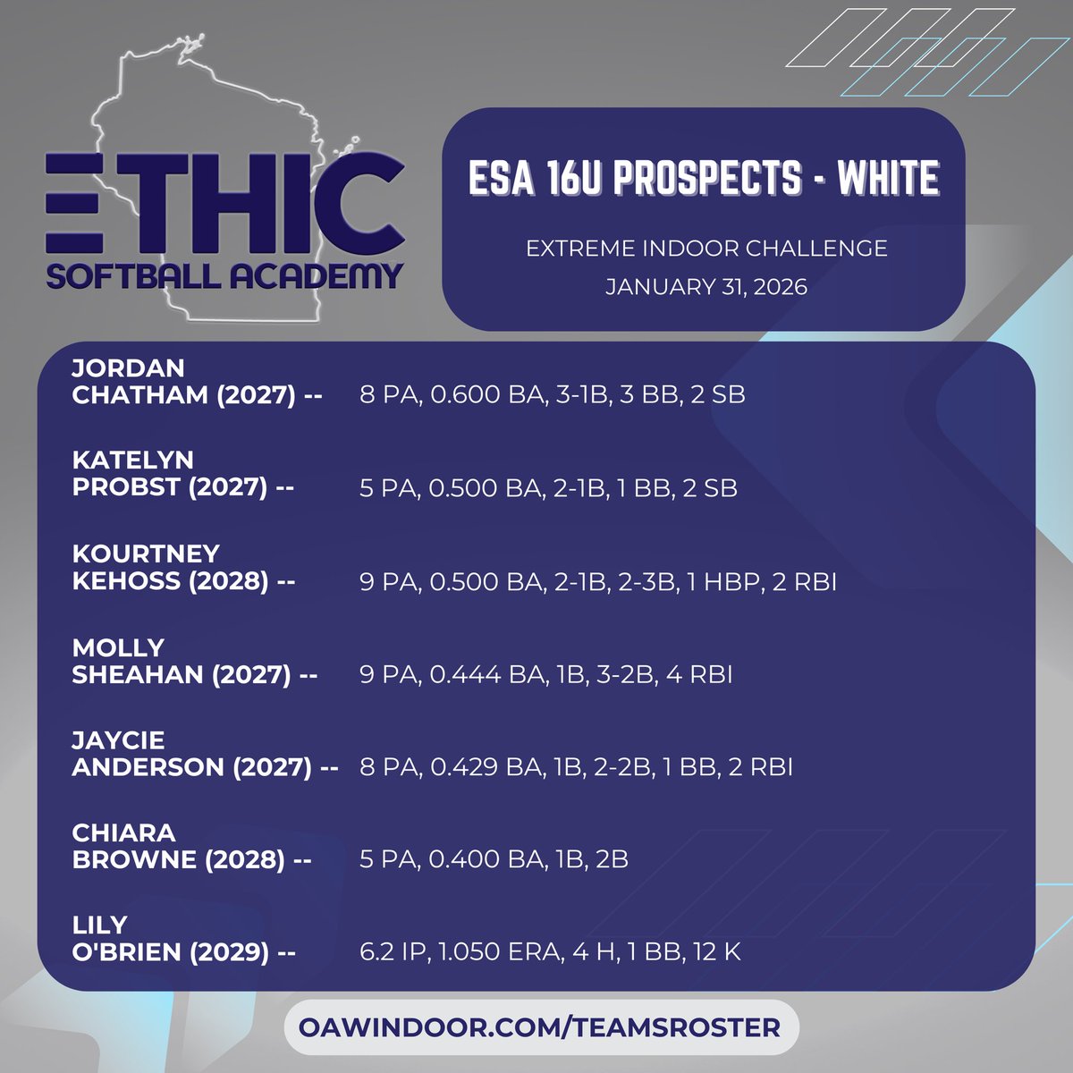 ESA 16U Prospects - White tweet media