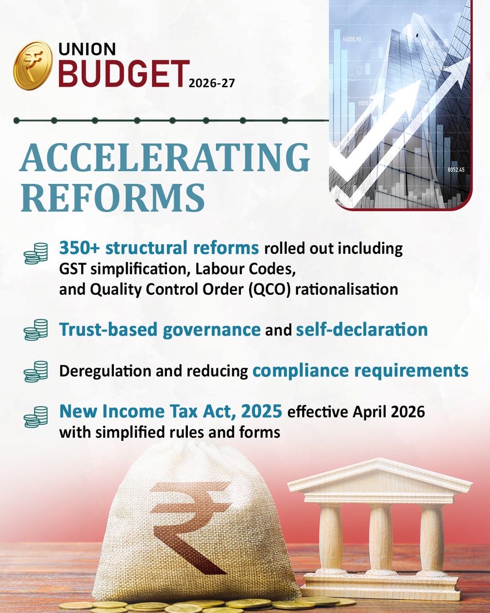 IndEmbMexico's tweet photo. 🇮🇳Forward-looking &amp; Engaging
India’s Budget 2026–27

A roadmap that opens new avenues for collaboration, innovation, and investment worldwide.
Partner with India as it accelerates toward a future of inclusive growth.

Join India’s growth story! https://t.co/Id2anAbBzY