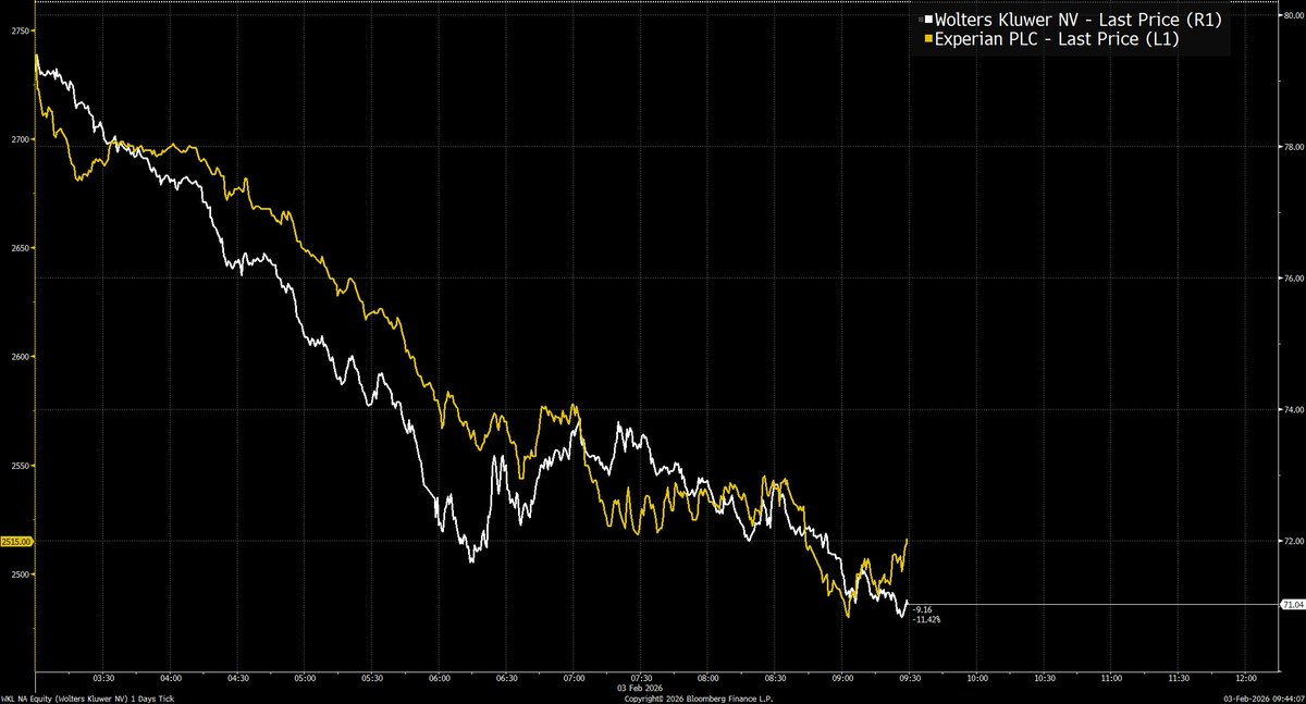 Joe Weisenthal tweet media