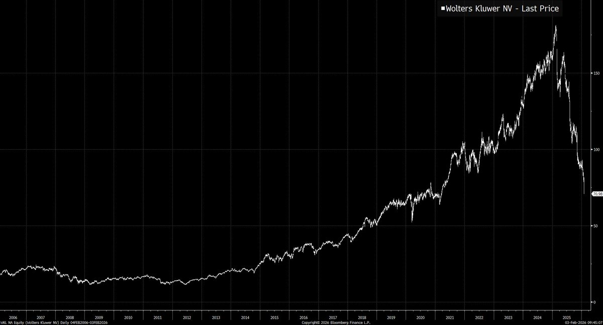 Joe Weisenthal tweet media