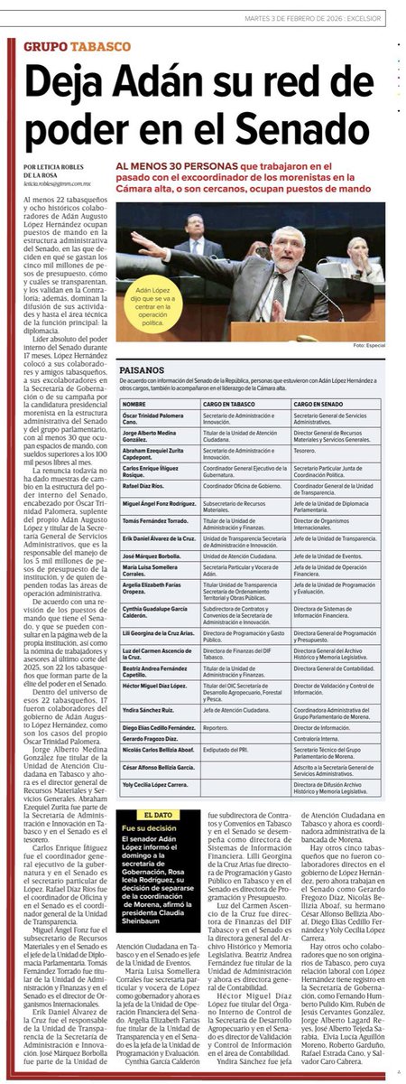 ‼️EXTRA EXTRA‼️ Al menos 30 personas, entre ellos 22 tabasqueños, conforman el grupo político de <a href="/adan_augusto/">Adán Augusto López H</a> que ocupan los mandos medios y superiores en el <a href="/senadomexicano/">Senado de México</a> , donde deciden el presupuesto y entre ellos validan que lo gastaron bien; determinan qué transparentan y