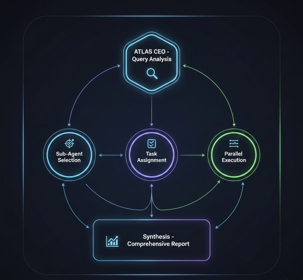 Intellitrade tweet media