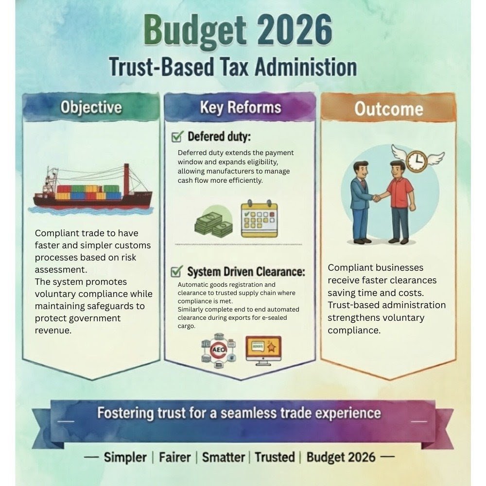 #Budget2026 Trust Based Tax Administration 
Fostering trust for a seamless trade experience