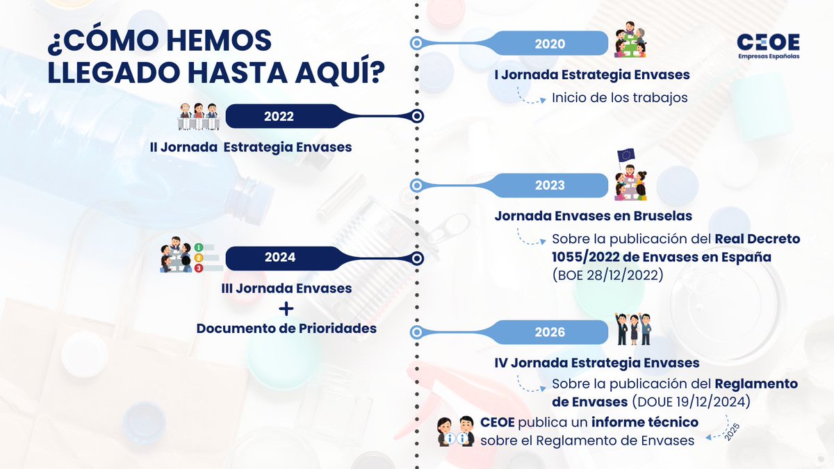 CEOE_ES's tweet image. 🔛CEOE ha logrado el consenso de las #empresas de toda la cadena de valor afectadas por la entrada en vigor del Reglamento europeo de #envases

➕1 millón de compañías han participado

Te contamos más➡ceoe.es/es/ceoe-news/s…