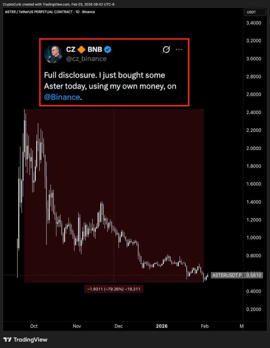CryptoCurb's tweet image. CZ, the FUD is warranted.