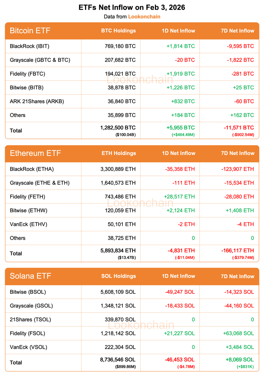 Lookonchain tweet media