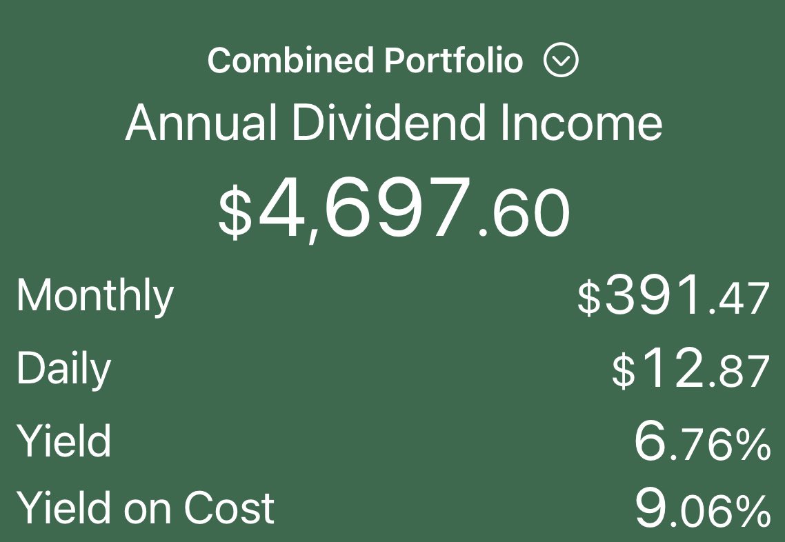 BWealth23's tweet photo. Been a while since I updated, but closing in on $400 dollars a month. Composition of the port has changed a bit with $schd, $fdvv, and $qqqi being the main backbone of the income. Here’s to a wonderful 2026 for my divvy port! https://t.co/1ryJDr08Bv