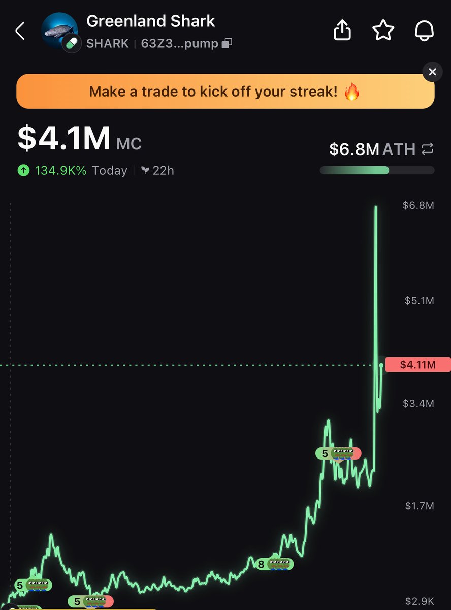 😱 $SHARK!