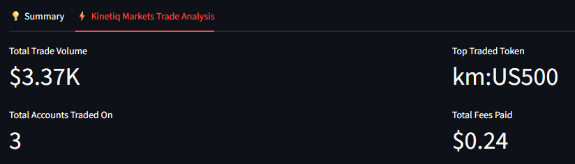 quick small update:

fixed fee calculations for <a href="/kinetiq_xyz/">Kinetiq</a> markets on app.hyperliquid-tools.xyz

big thanks to those who flagged it out!