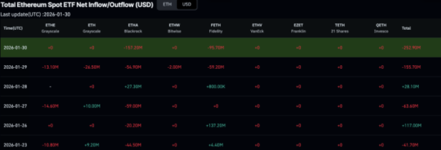 Bitcoin’s Crash and The Part No One Wants to Confront

There’s a fundamental misinterpretation in every mainstream explanation for Bitcoin’s recent downturns and people blame exchanges, leverage, retail panic....Anything visible.

But price doesn’t respond to visibility. It