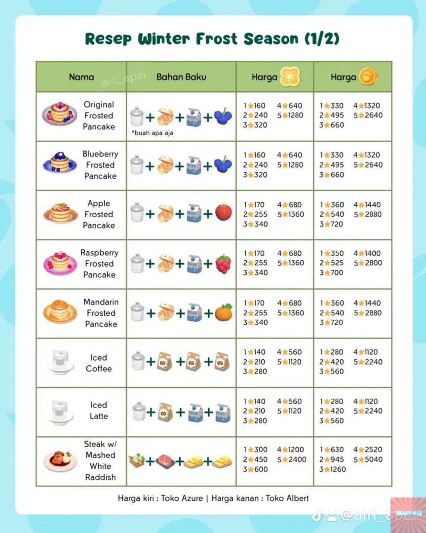 Heartopia Fess tweet media