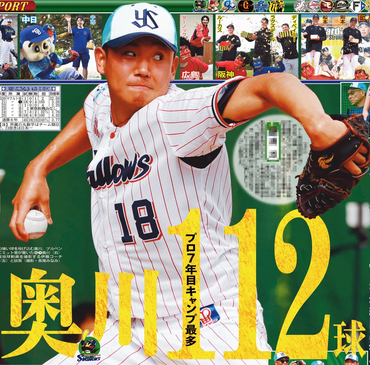4日付📰サンスポ野球面 ╭━━━━━╮ #奥川恭伸 最多112球