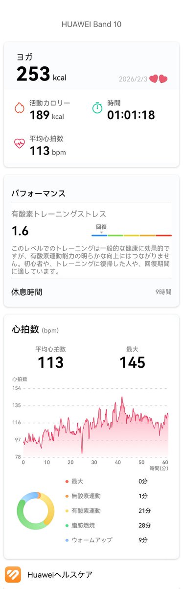 LAVALOVER5's tweet photo. 2026/2/3-2 Wt.+2.9kg
#MelowSlow
～ #MoonSalutation ～
#ホットヨガLAVA
253kcal🌳 #Huawei #Band10
前からあったSP、ママIRだから土曜で予定が合わせられなくて2年以上経ってようやく受けられた
基本の月礼拝だけど股関節周りのstretchが入って身体ポカポカになった😊
#ホットヨガ #lava #ヨガ https://t.co/iYLfwwSn2S
