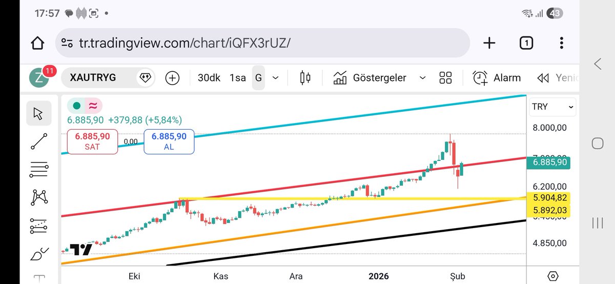 #xautryg vavvv kırmızı üstüne attı hem de iğnesiz atmış kapış kapış olmuş 🤔 milletin borcu harcı var.namıssız bari sarı ,turuncuya değseydin🙄