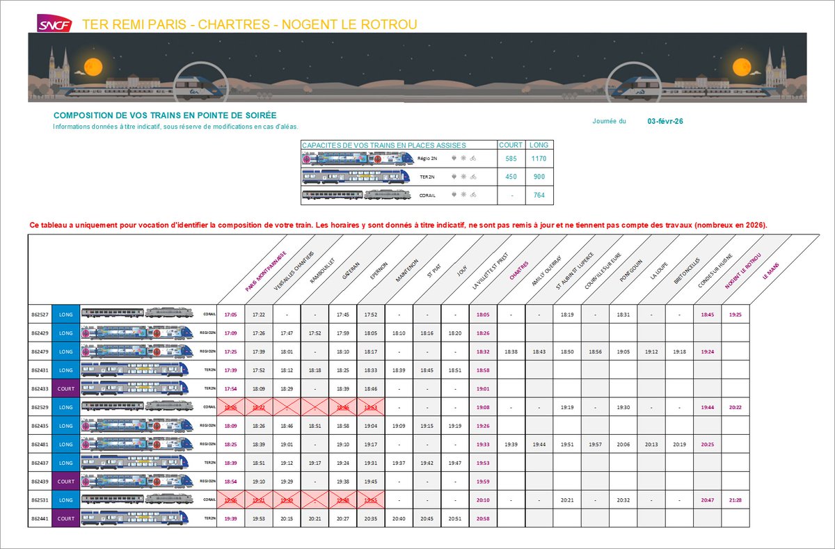 Remi Train Paris Chartres tweet media