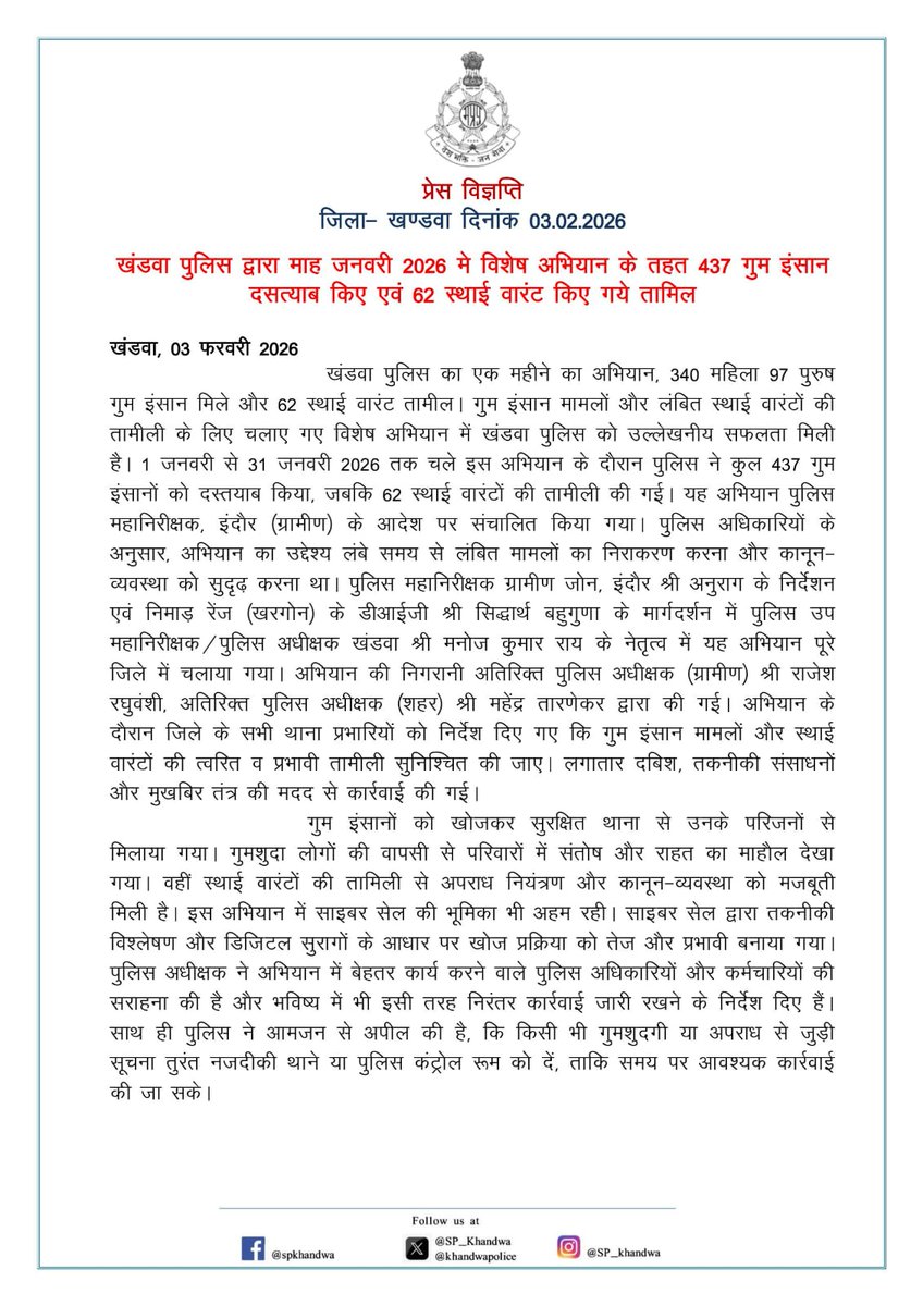 KhandwaSp's tweet photo. खंडवा पुलिस द्वारा माह जनवरी 2026 मे विशेष अभियान के तहत 437 गुम इंसान दसत्याब किए एवं 62 स्थाई वारंट किए गये तामिल....
@mohdept
@JansamparkMP
@MPPoliceDeptt
@DGP_MP
@IGP_INDORE
@Digkhargone23
@projskhandwa https://t.co/2dEMWM36n7
