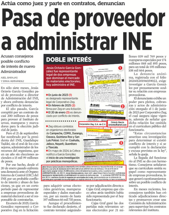 Juan_OrtizMX's tweet photo. 🗳️📌 PROVEEDOR DEL INE TERMINÓ COMO SU ADMINISTRADOR

Jesús Octavio García González pasó de competir por contratos millonarios con el INE a administrar el presupuesto del propio instituto.

Así lo revela esta investigación de @ErikaHenReforma y Abel Barajas en Reforma.

El 21 de septiembre, la presidenta del INE, Guadalupe Taddei, lo nombró director de Administración, sin aval del Consejo General.

Desde ahí maneja 15 mil millones de pesos del instituto.

Hoy enfrenta una denuncia ante el Órgano Interno de Control por posible conflicto de interés y abuso de funciones.

La queja señala que omitió declarar su relación vigente con empresas proveedoras.

Incluye un poder legal de 2023 que, según el denunciante, sigue activo.