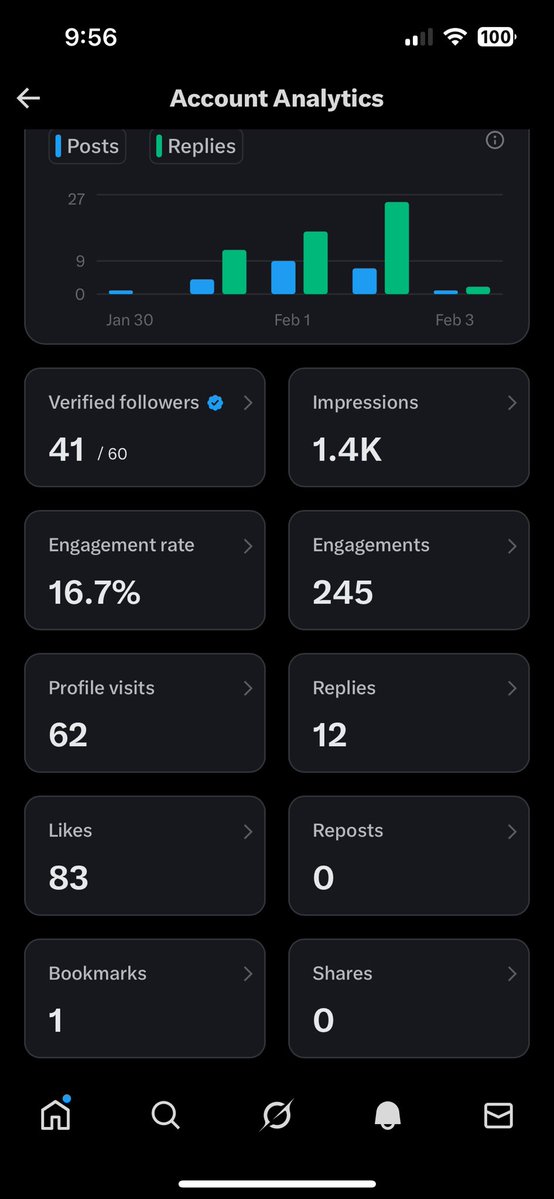 LoopyLeaks's tweet image. Day 3 how did i do?