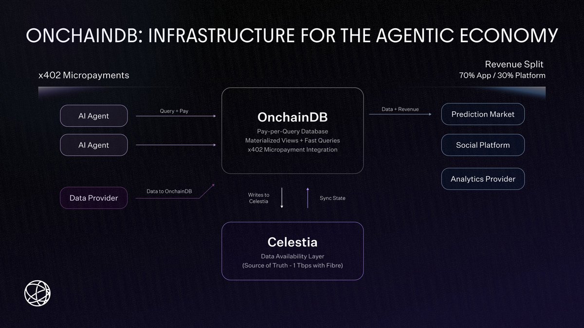 Celestia tweet media