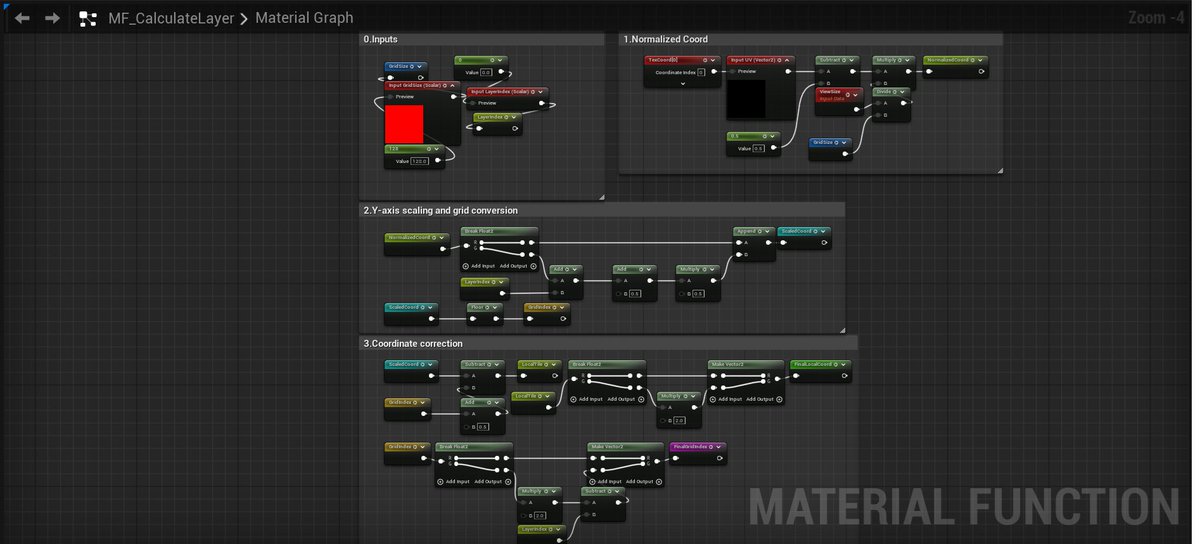endwar1338's tweet image. Here’s the full node graph for the new Flip Transition Postprocess (different pattern this time).
Link:blueprintue.com/blueprint/vd9_… (Material)
blueprintue.com/blueprint/oc5v… (Material Function)

新しいパターンのフリップトランジションポストプロセス、ノード全部です。…