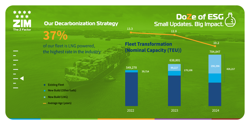 ZIMShipping tweet media