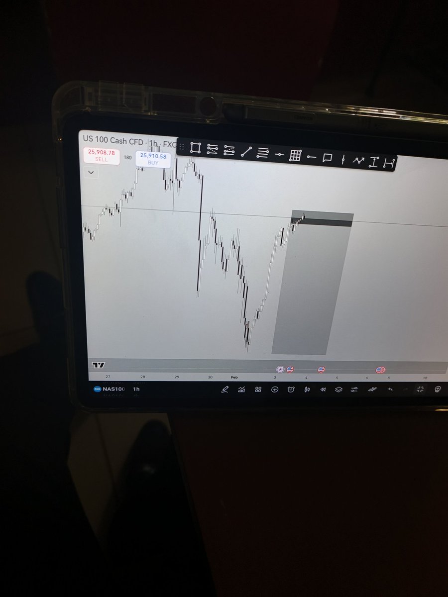 GM, CT! Been busy lately with our ongoing midterm exam week, and tons of termenologies to memorize for our oral recitation, but I still managed to spot this beautiful short setup on nasdaq during break time.
