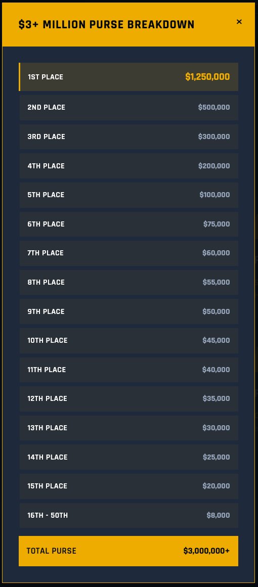 AmakensNote's tweet image. 【優勝賞金１億8750万円！】
凄いニュース来ました！

桁違いの新トーナメント「WBE The Champions」今秋開催！出場選手は今期BPTとエリートの上位選手！優勝賞金は125万ドル（米国ツアー史上最高額）！賞金総額300万ドル！場所はTN州オールドヒッコリー！日程10/28~11/1

worldbassenterprises.com