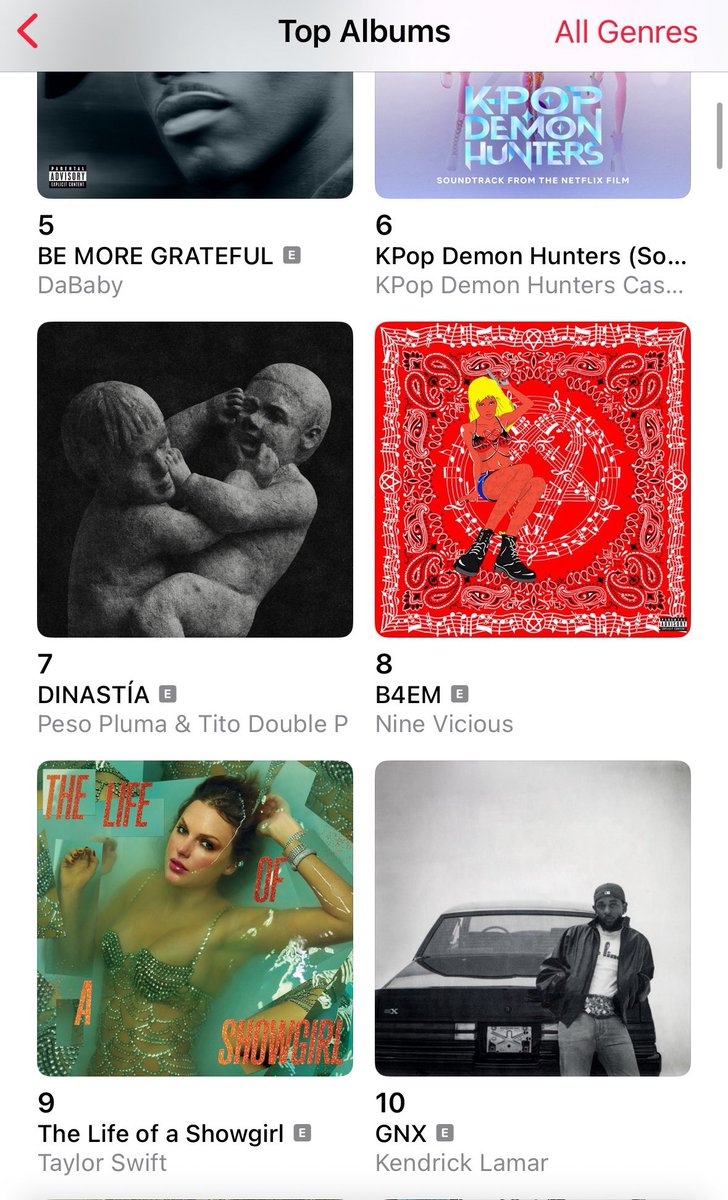 Kendrick Lamar Updates tweet media