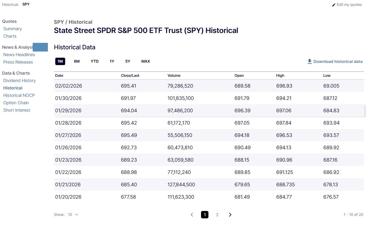 ThetaNoob, CMT, VP, POC, CSP tweet media