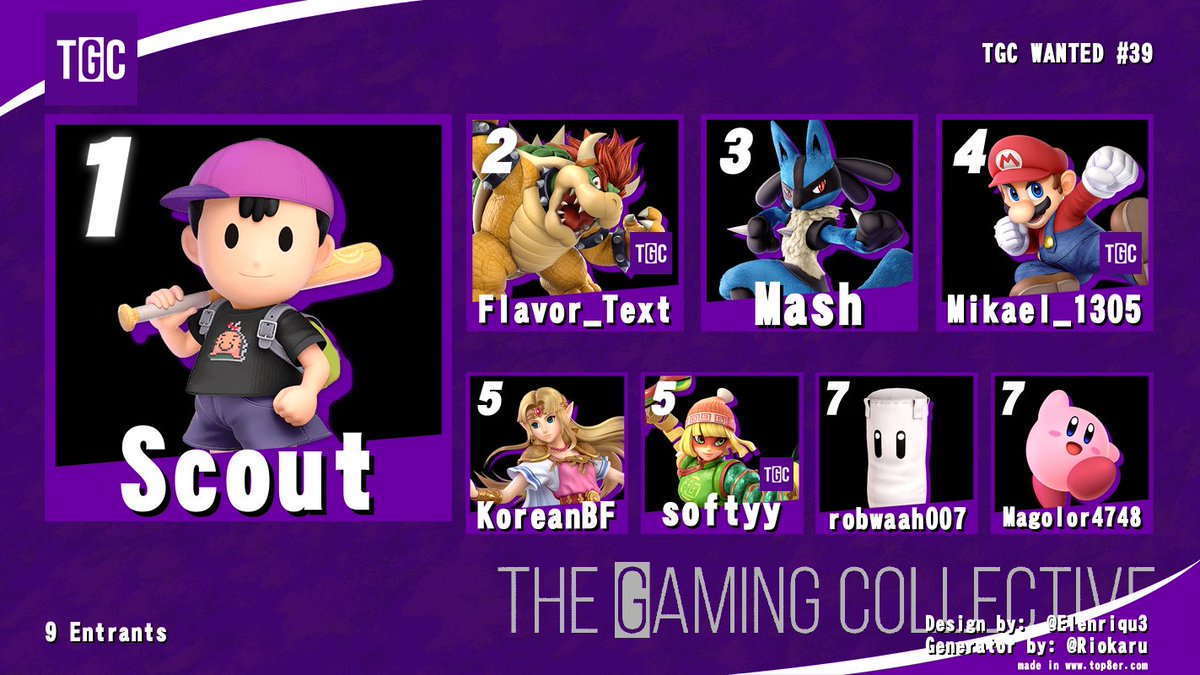 NYU_TGC's tweet photo. Thanks to everyone that participated in Smash Ultimate last week! Congrats to Scout for the win! Top 8 below:

🥇 @Scout_ssb 
🥈 Flavor_Text
🥉 Mash
4) @MikaelAdeel 
5) KoreanBF
5) softyy
7) robwaah007
7) Magolor4748 https://t.co/V9pY8djSbP