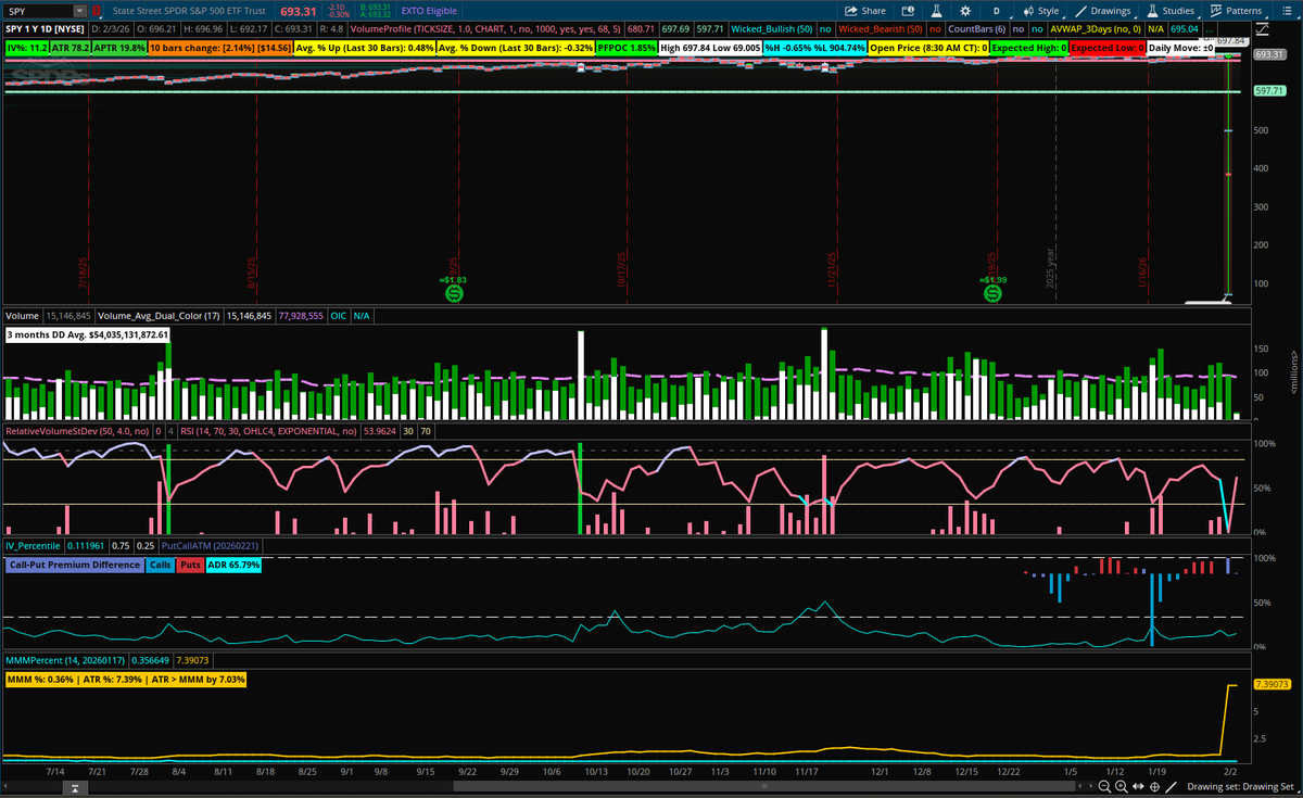 ThetaNoob, CMT, VP, POC, CSP tweet media