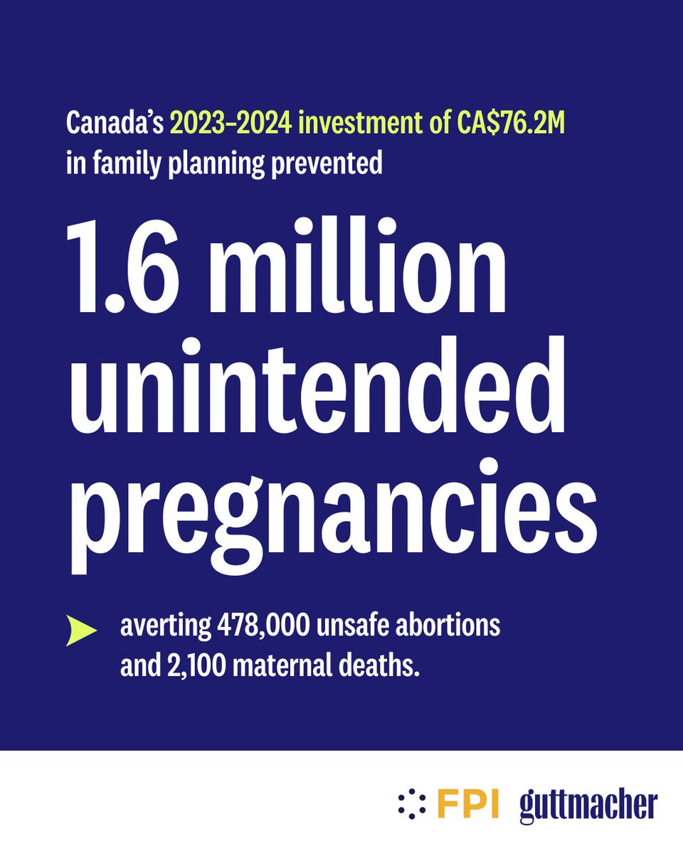 Guttmacher's tweet photo. Canada’s longstanding investment in #SRH has delivered measurable results. Our analysis with the Future Planning Initiative highlights why this leadership is worth protecting. More: https://t.co/frXhaHa7aT

@actioncanadashr @cooperation_ca @CanWaCH @GlobalCanadaOrg @Inter_Pares https://t.co/ZNBBBdUrPV