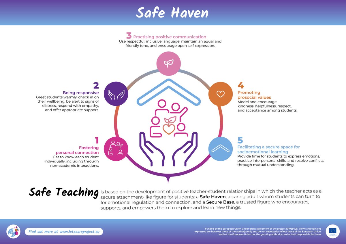 Lets Care Project tweet media