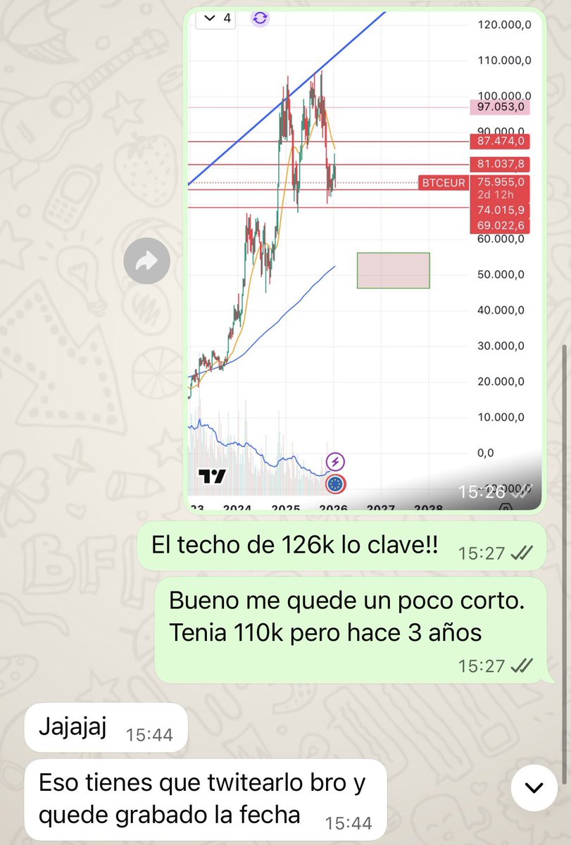 bitbarrex's tweet photo. 🔮 Vuelvo con la Bola de cristal. Mi predicción del mercado bajista 🧙‍♂️BTC en 50k EUROS. https://t.co/U55cQqNobs