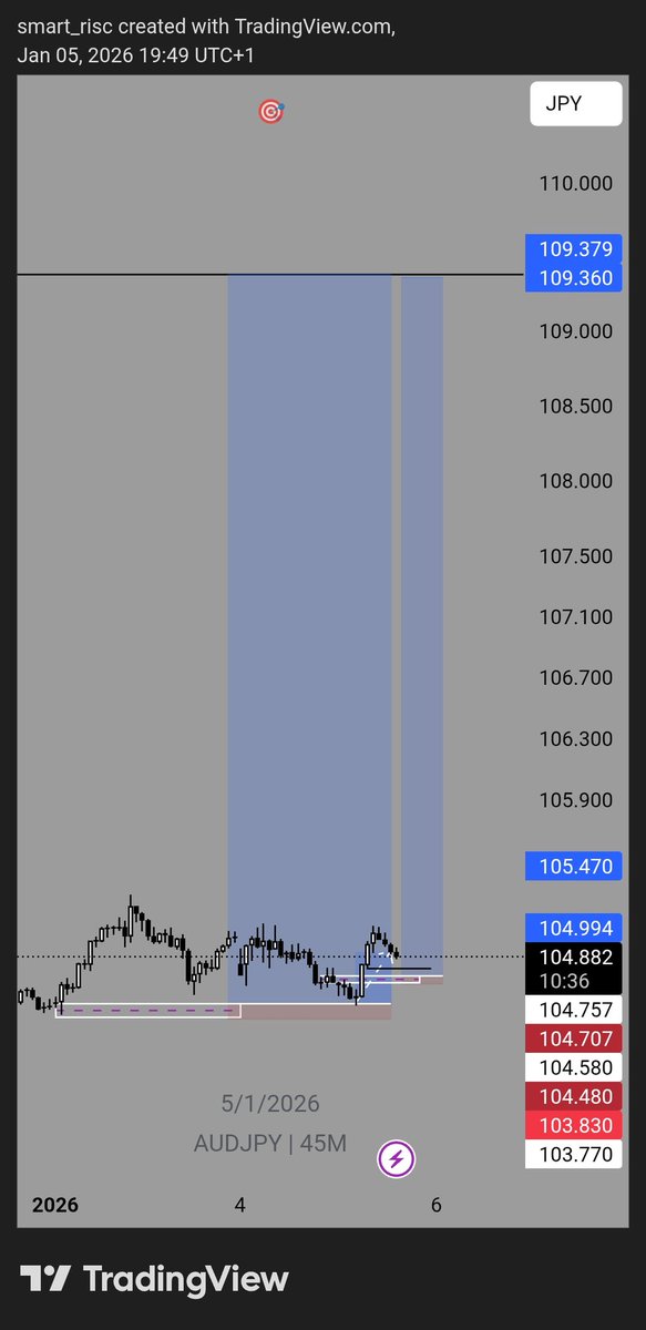 probable_trade's tweet photo. After watching @toni__iyke directional bias lessons I decided to apply to $AUDJPY, they took months to realize yet bias made them possible

A total of 169 rewards, in same process I lost 2 to the market but I'm grateful to @toni__iyke I'm not yet your student but I'll definitely. https://t.co/do1OGrYmJS