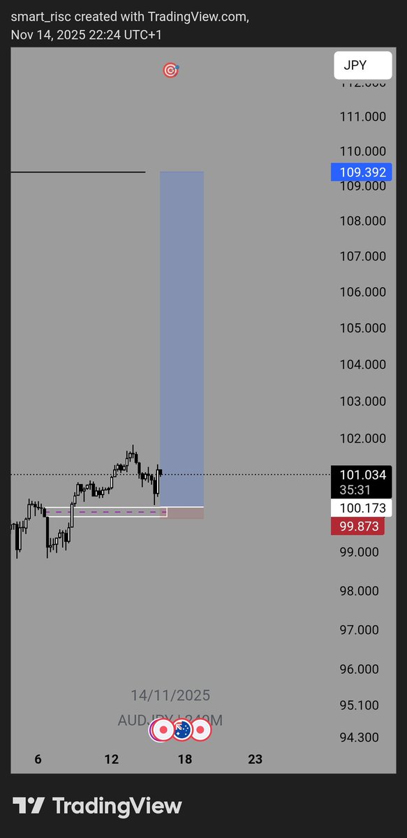 probable_trade's tweet photo. After watching @toni__iyke directional bias lessons I decided to apply to $AUDJPY, they took months to realize yet bias made them possible

A total of 169 rewards, in same process I lost 2 to the market but I'm grateful to @toni__iyke I'm not yet your student but I'll definitely. https://t.co/do1OGrYmJS