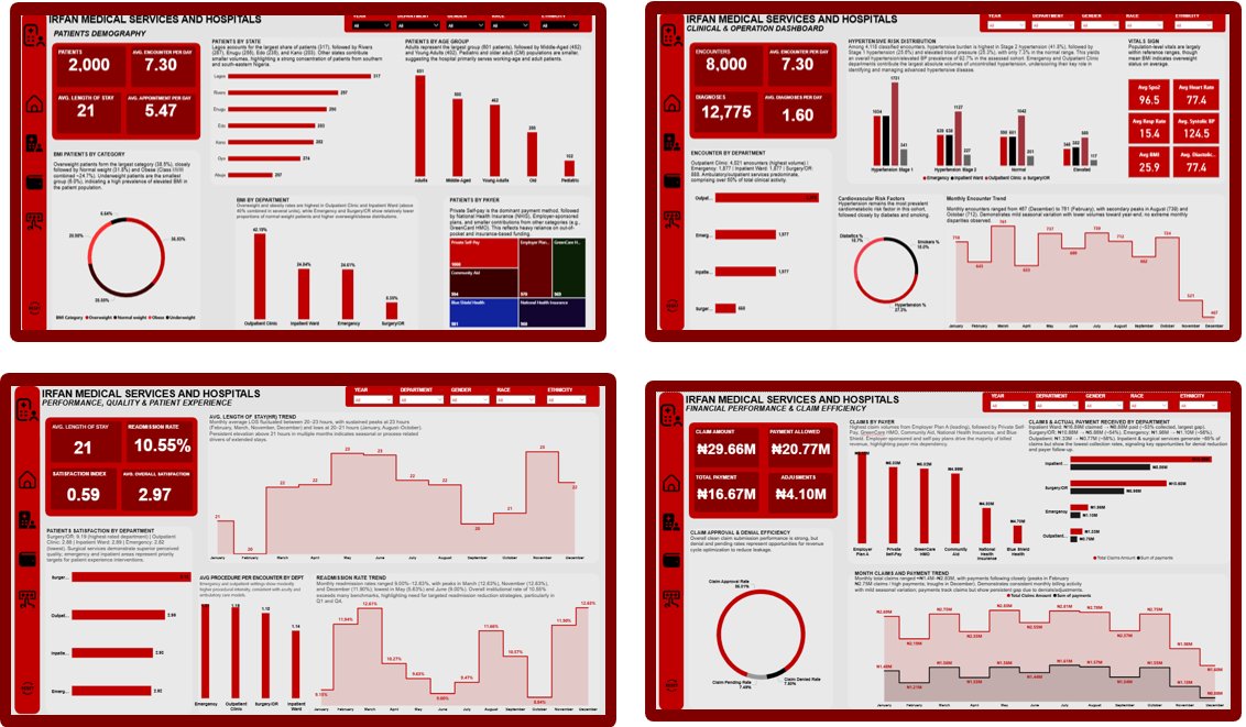 Aabdul_HameedD's tweet image. Over the past week, I worked with a large hospital dataset (15 CSVs)&amp;amp; built a complete Power BI analytics solution. Ngl, imposter syndrome showed up 😅 but I pushed thru.
I designed 4 connected dashboards, each focused on a core hospital question:
#PowerBI #HealthcareAnalytics